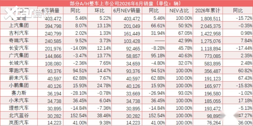 市场观察 | 2026中国车市“期中考”：冰火交织下的结构性重塑