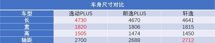 10万落地，它是不是目前最“强”的国产轿车？