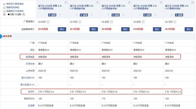 汽质团丨威兰达难逃机油病，丰田混动低速策略存漏洞，省油不省心