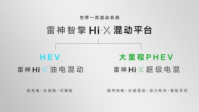 吉利汽车发布大里程 PHEV 和智能纯电车型计划，引新能源潮流