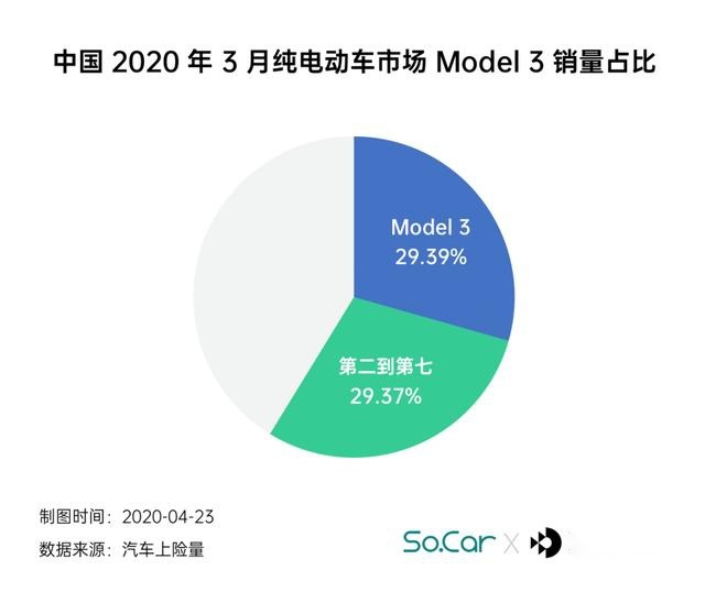天亮了，谁会是 30 万补贴门槛的牺牲品？| 数据情报局