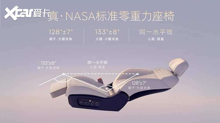 25万级产品力直接拉入15万级，荣威家越07杀出重围