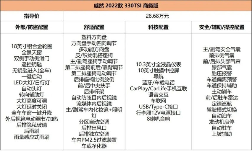 比GL8大/比赛那豪华，新款大众威然28.68万起售，推荐入手中配