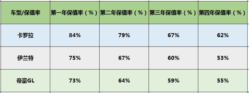 9.98万起售！提供1.4T/1.5L引擎，伊兰特值得买吗？