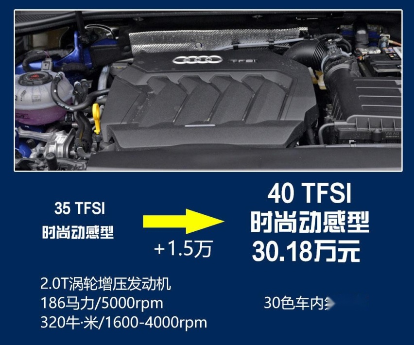 8款车型哪款最值的选择，苑叔聊全新奥迪Q3