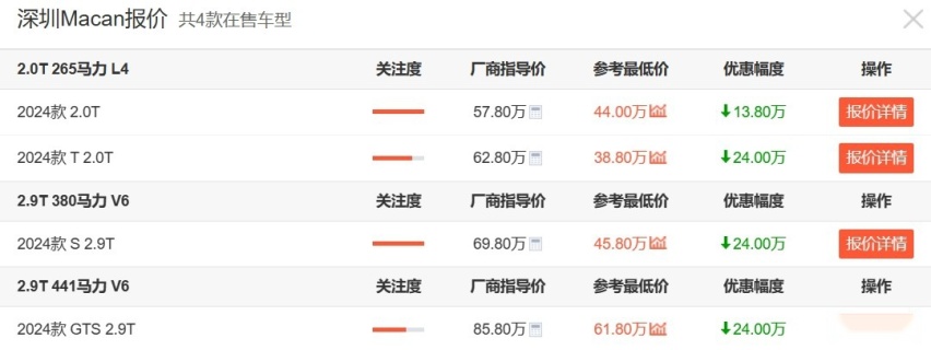 保时捷扛不住了！近60万的Macan现不到40万就能买，可以抄底了？