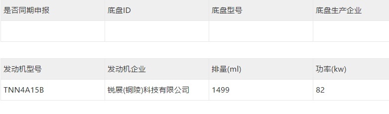 日产下周三发布新SUV、广汽传祺全新一代M8申报图曝光…