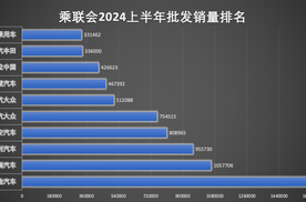 中国汽车品牌集体向上 销量远超一众合资品牌总和