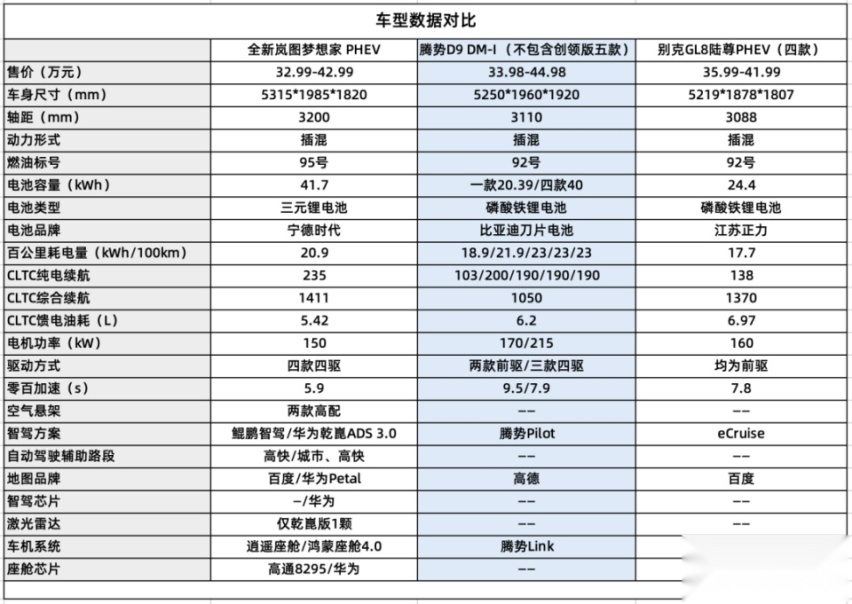 岚图梦想家的梦想：抢占新能源MPV销量TOP 1