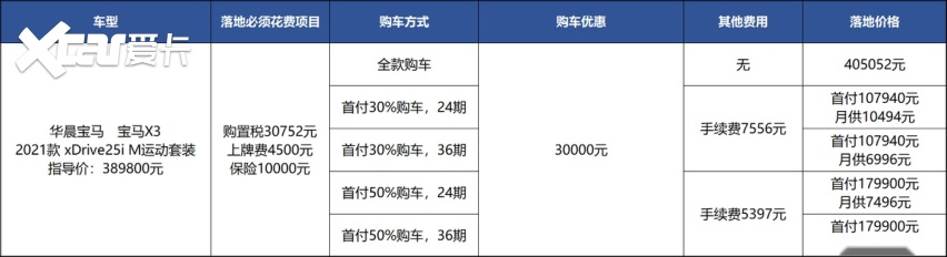 宝马X3真实购车：老款优惠大，但已售完，咬牙上新款？