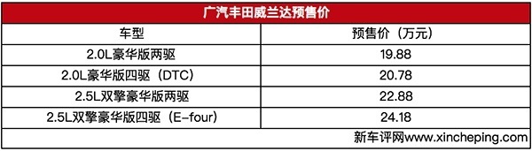 ICON、威兰达本月上市，国产特斯拉将推更短续航实锤？