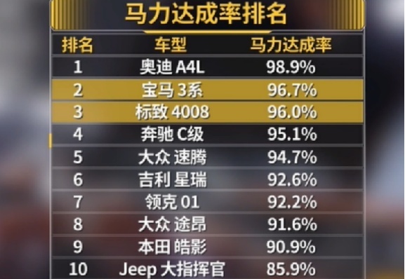 现场毁车，不充值！德美法三国紧凑级SUV谁更值？