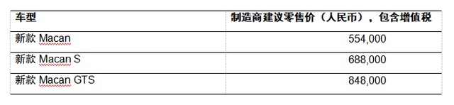 率性驱动，敢为所想：保时捷运动型 SUV 新款 Macan 正式公布售