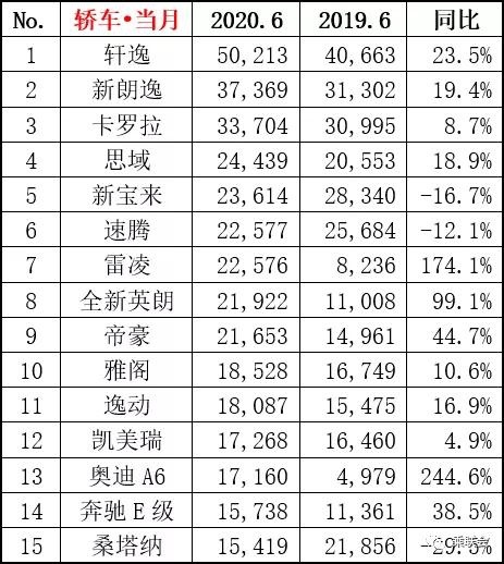 大众朗逸怎么突然间就卖不过日产轩逸了？