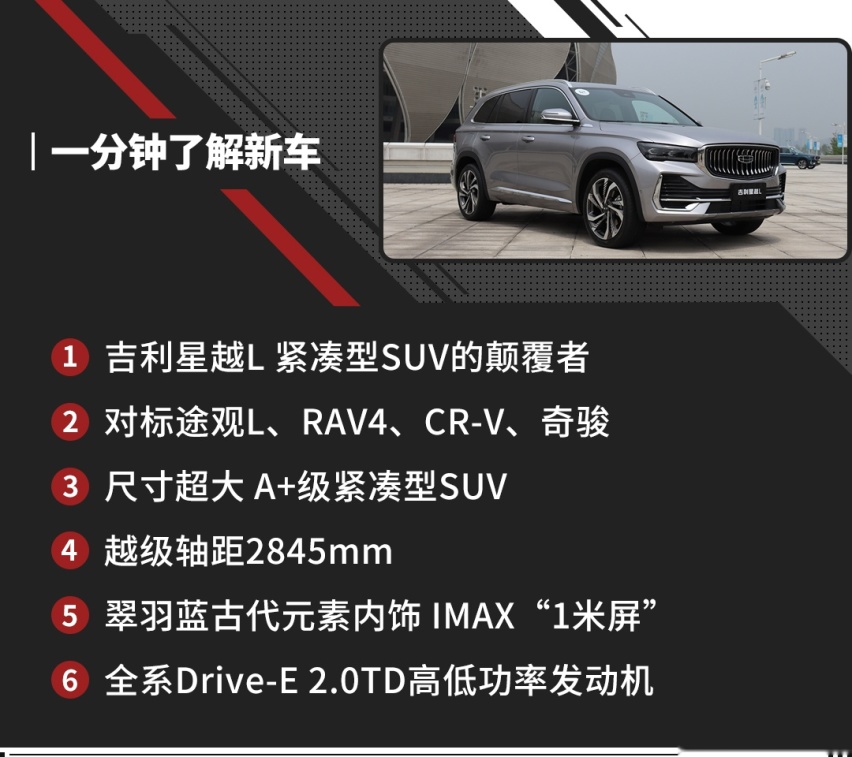 2.0T A+级尺寸 直刚CR-V奇骏！预售17万起的国产S