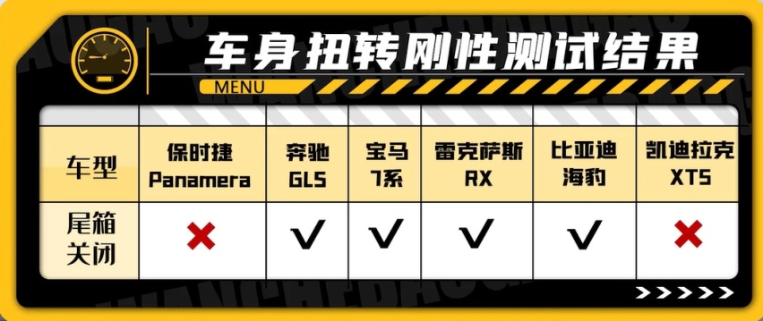 车辆扭转刚度测试，自主品牌居然能逆袭合资豪车！