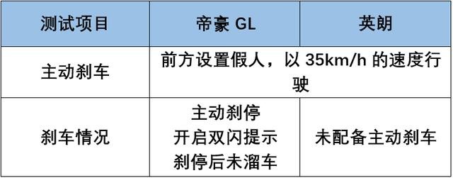 数据说话，吉利帝豪竟然“刚”上了桑塔纳、别克英朗