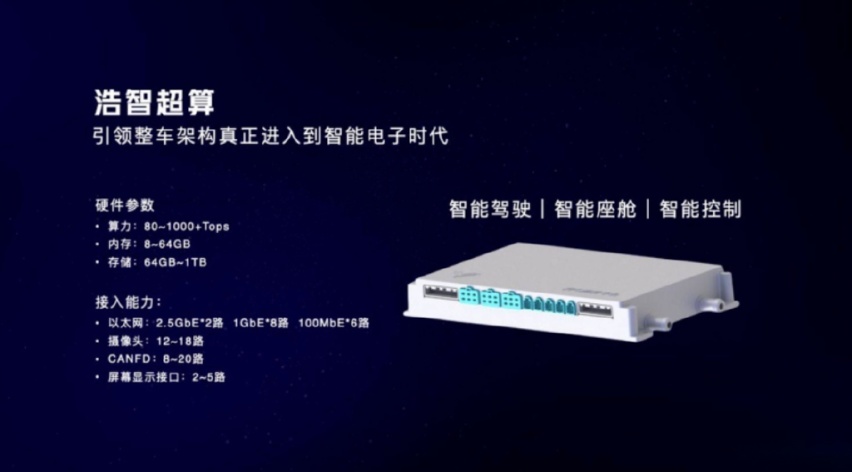 2023，“技术哪吒”双手插兜