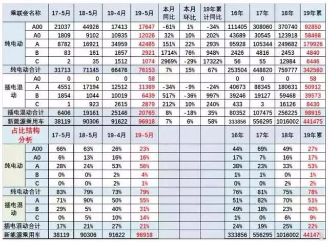 新能源龙虎榜：北汽EU重回榜首/比亚迪三款车进前十
