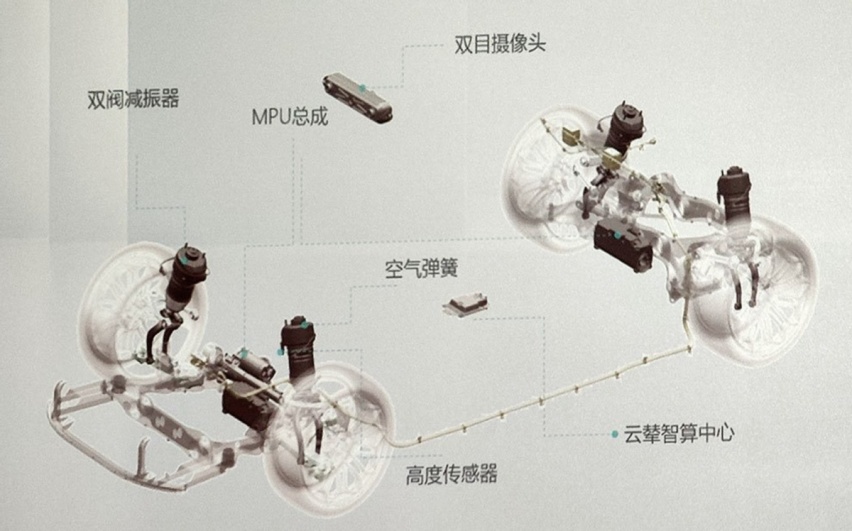 比保时捷早大半年，比亚迪的智能车身控制技术为何这么强