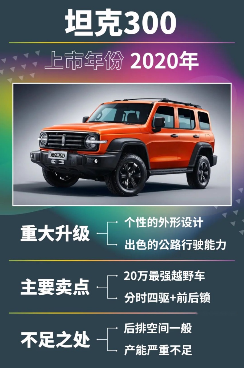 为了造出坦克500，长城花了20年......