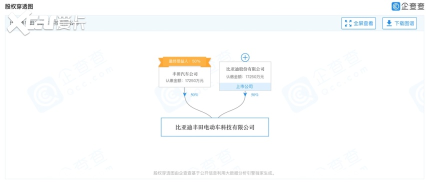 强强联手 从中国合资市场环境来看比亚迪与丰田的合作