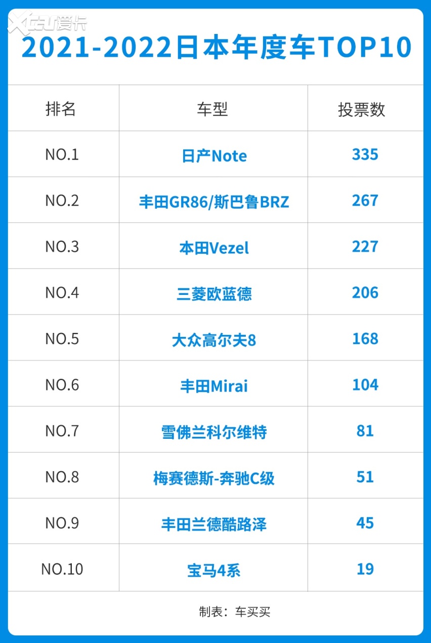 年度最佳汽车TOP10！思域名列第二 榜首想买都买不到？
