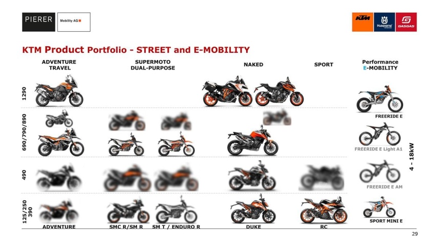 KTM 490年底登场？外国媒体爆料产线已准备完成