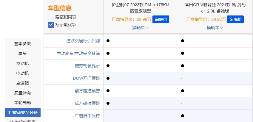 护卫舰07对比CR-V锐·混动e+，热门家用SUV该怎么选？