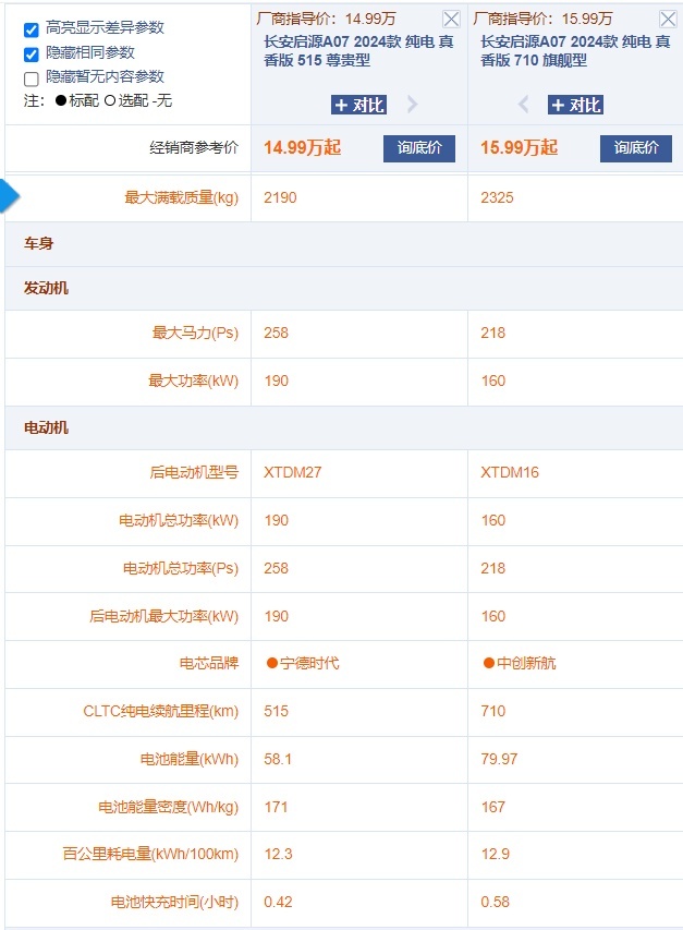 长安启源A07真香版减配了吗？哪款最值得选？选515km还是710km
