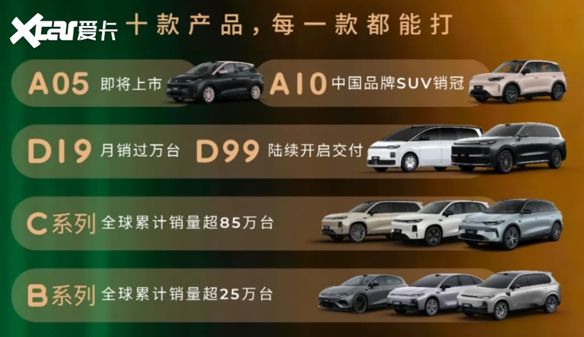 盘点7月销量:算上零跑,“自主六强”的时代来了?