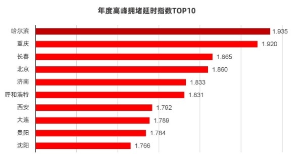 买车比打车便宜 但也不开！一辆12万的车 每年要花多少钱？