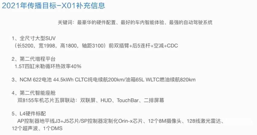 理想X01信息曝光 定位全尺寸SUV/搭1.5T四缸增程