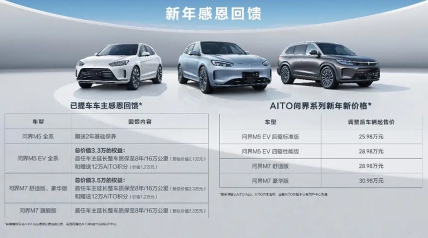 AITO问界最高降价3万，是销量差导致还是受特斯拉降价影响？