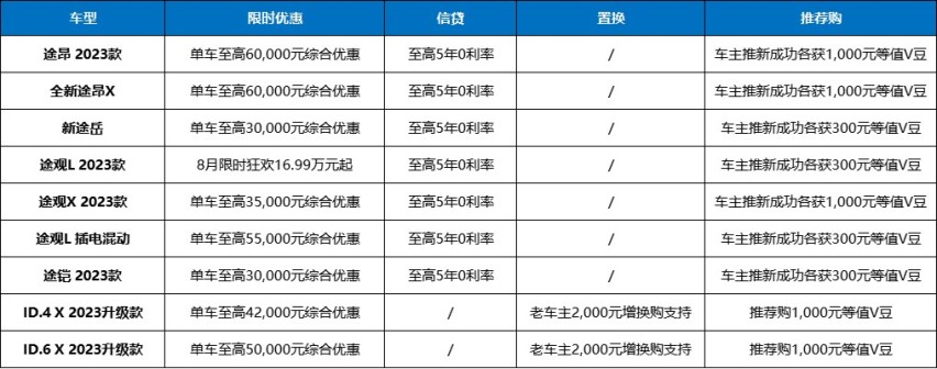 金九银十，正是上车好时机，上汽大众SUV家族至高优惠6万元~