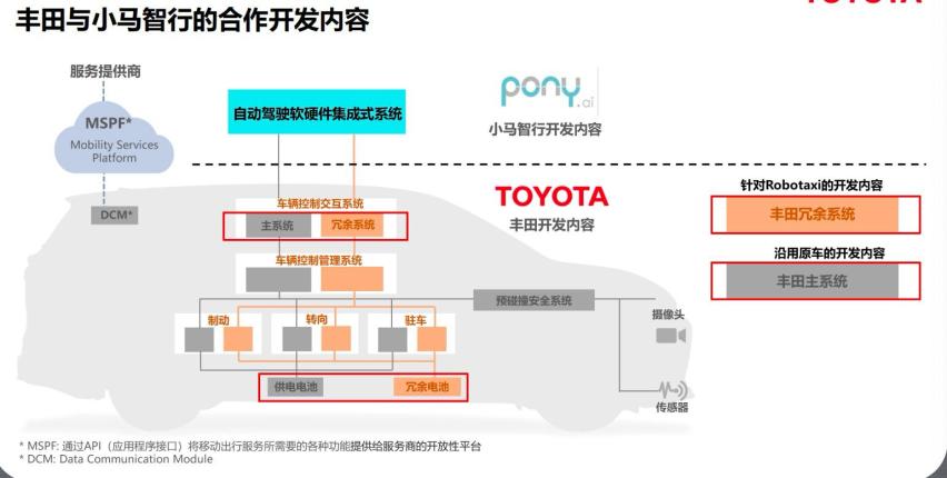 低估丰田，是一件“很危险”的事