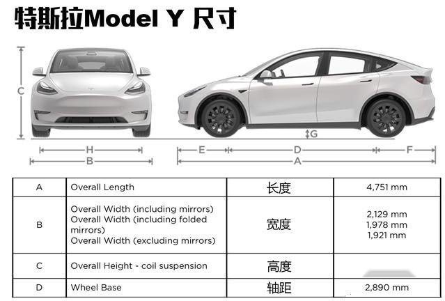 特斯拉Model Y交付,SUV版ModeL 3有什么亮点?