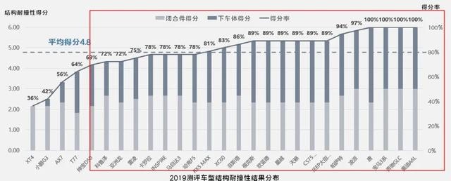 C-IASI年度碰撞大揭秘，八个问题看懂精彩亮点