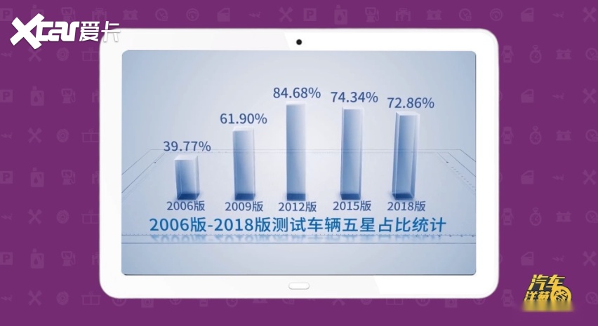是什么让汽车变得更安全？