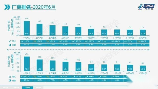 有退出，有大跌，有高歌，供方正在格式化