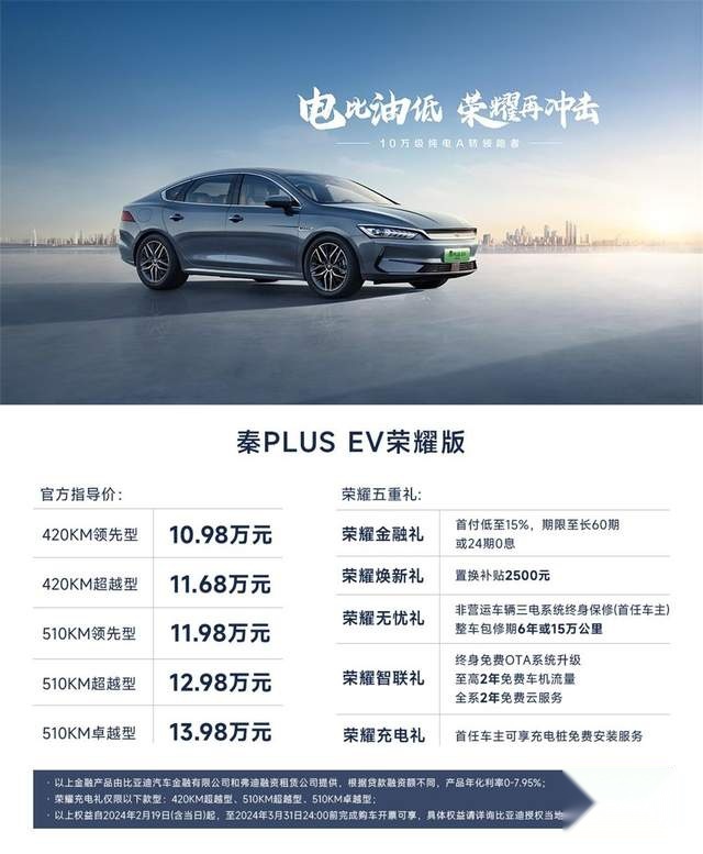 比亚迪开年即王炸 秦PLUS、驱逐舰05荣耀版7.98万起