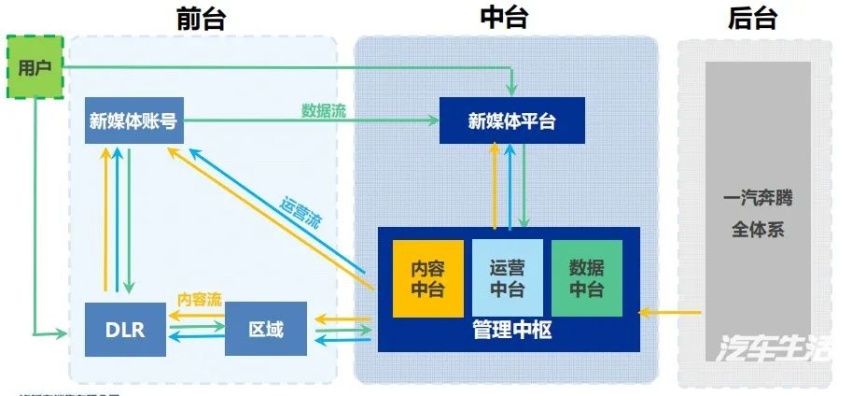 抢占线上营销风口，偏执狂一汽奔腾直播带货考试得了个满分