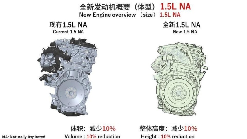 丰田淘汰燃油车，全新卡罗拉用刀片电池，明年能追上中国插混？