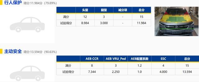 昂科威S C-NCAP碰撞测试成绩解析 S五星成绩代表什么？