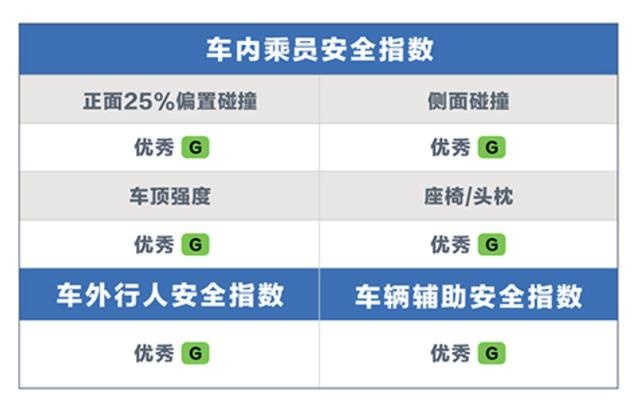 比亚迪汉推506km版硬磕特斯拉降价,市值逼近万亿创新高