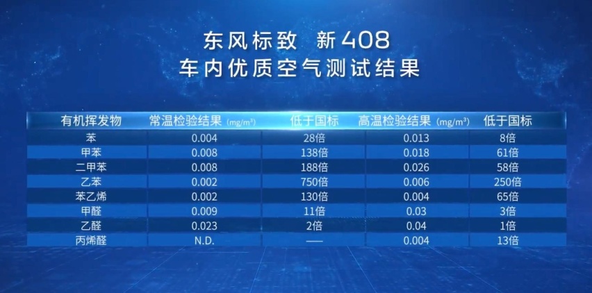 “火焰山”75℃高温极限测试，“儿童优先绿色座舱”新408龘龘款通关