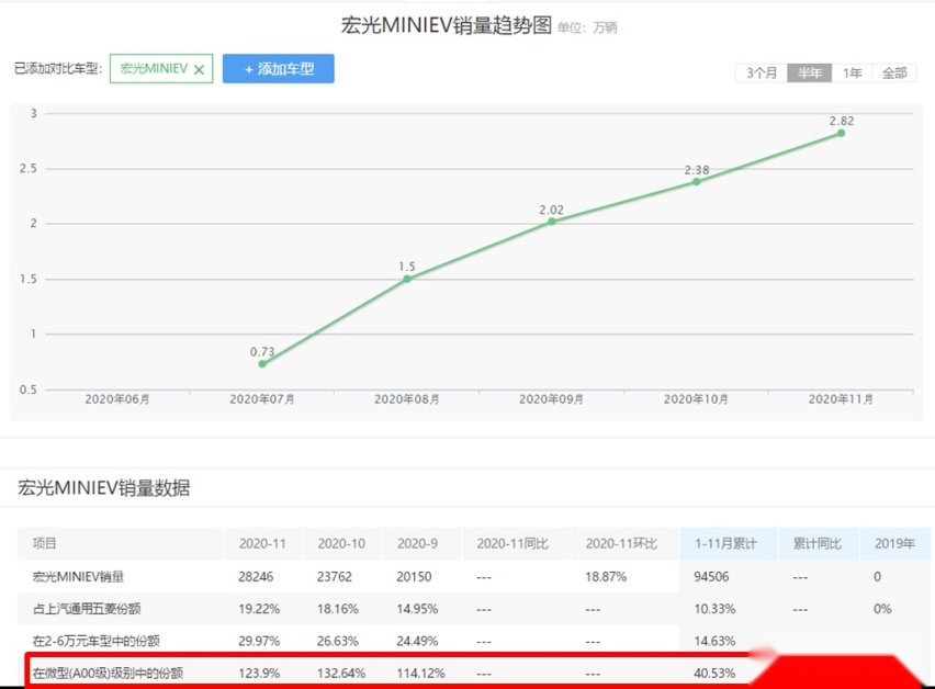 五大“叫座不叫好”车型，凭什么能吸引大批消费者掏钱买单？