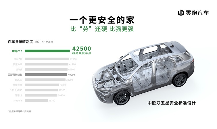 安全，智慧，舒适——零跑C10 诠释年轻家庭的理想之车
