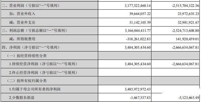 因双积分单车减利约4000元，长安难“长安”