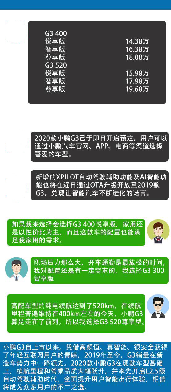 什么样的人适合买小鹏G3 买不起特斯拉的的人吗？